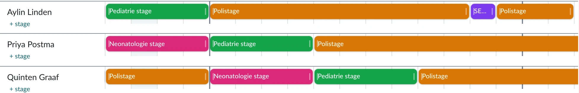 De stages van drie aios als gekleurde balken op een tijdlijn.