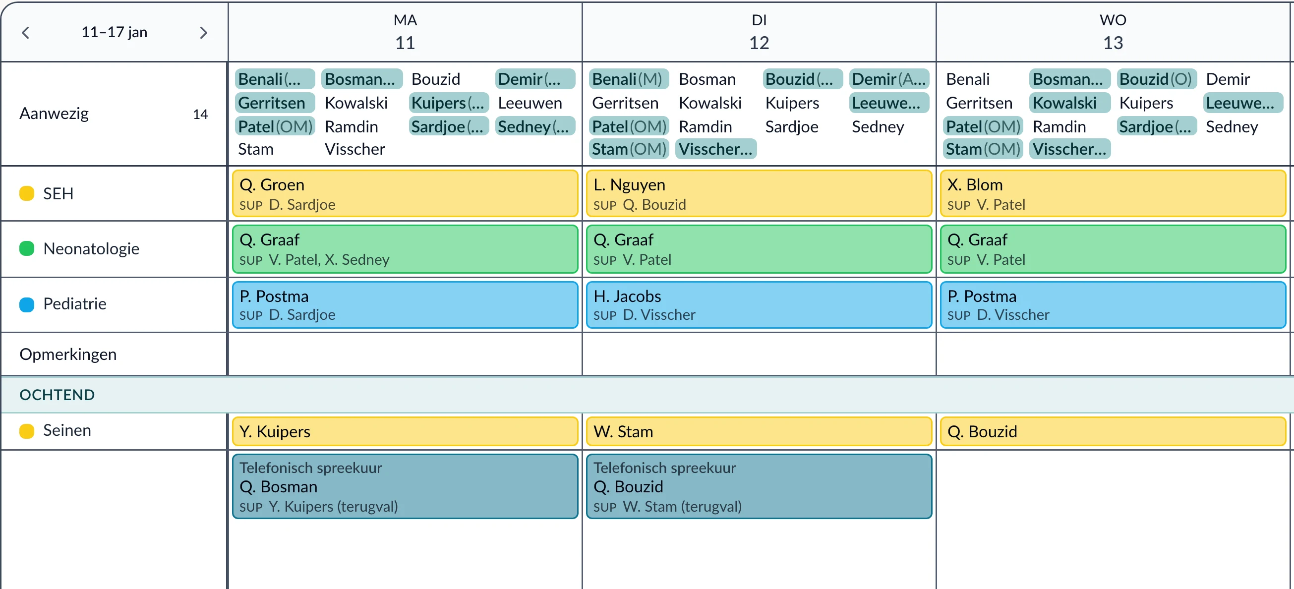 Het weekschema van drie dagen: wie er aanwezig is en per post wie er staat, met de supervisie eronder.